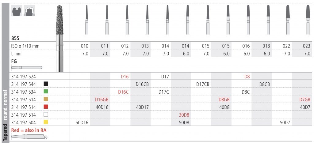 INTENSIV 855 016 FGM D8 C