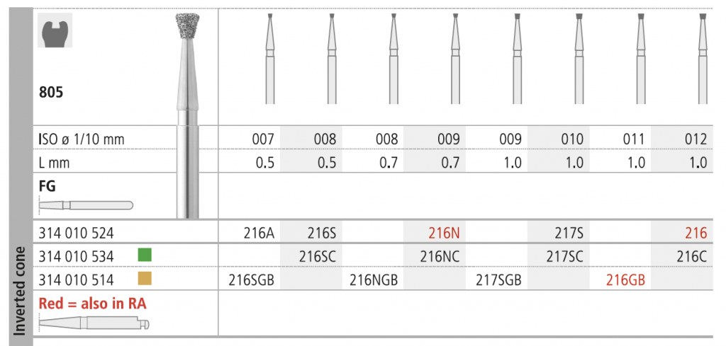 INTENSIV 805 ISO 010 COARSE 217SC