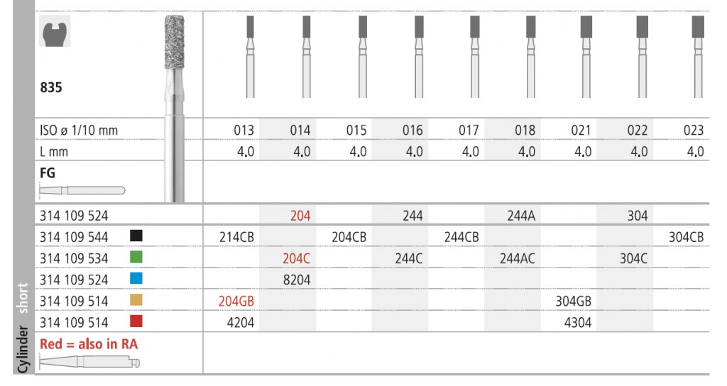 INTENSIV 835 013 FG 204 GB