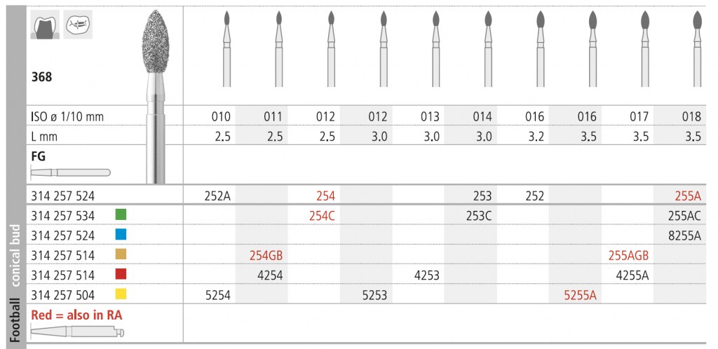 INTENSIV 368 017 F FG