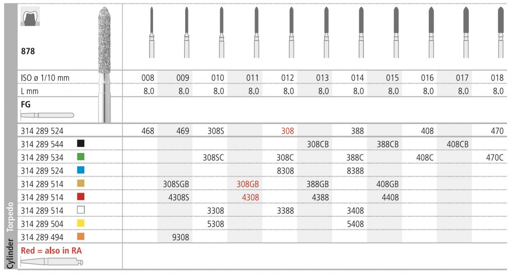 INTENSIV 878 014 FG 5408