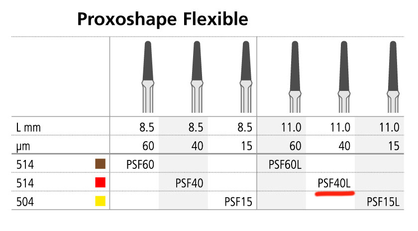 PROXOSHAPE FLEXIBLE PSF40L