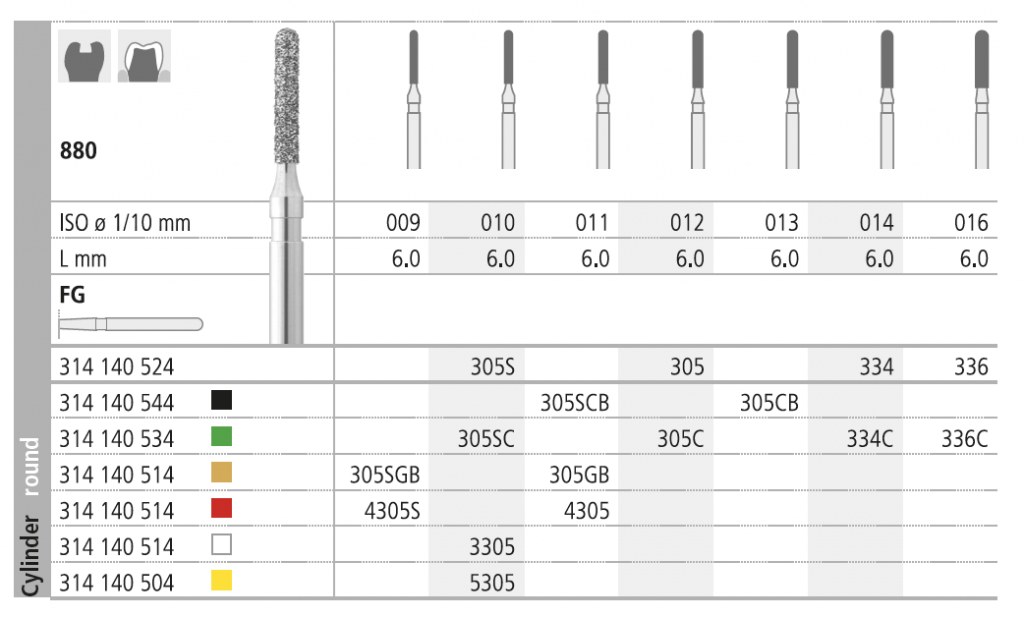 INTENSIV 880 016 FG 336 C