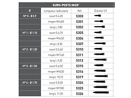 EUROPOST INOX 20PCS 1,7 L