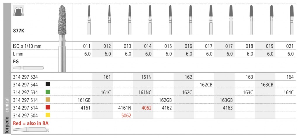 INTENSIV 877K 014 161NC